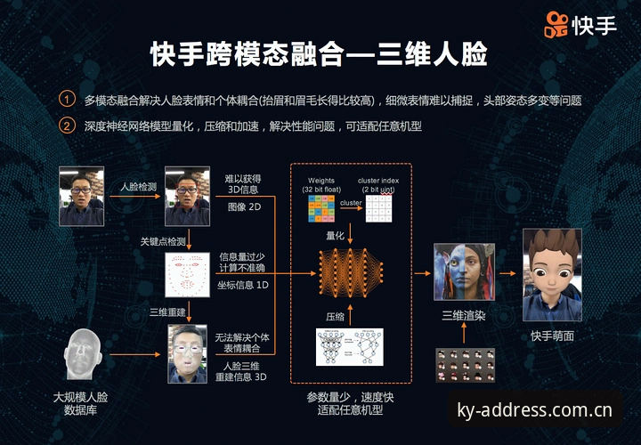 ky体育2024版本 ky体育2024版本全面解析:技术架构、性能优化与交互体验深度评测