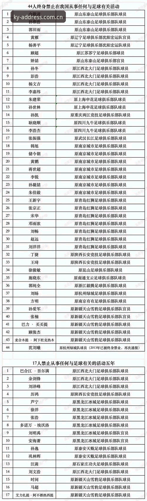 揭秘足协第三批禁足名单背后：65人涉案，从俱乐部高管到球员的灰色产业链