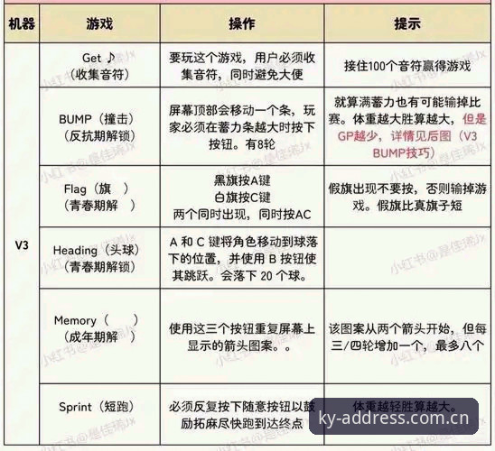ky体育更新内容 ky体育官网最新版本更新内容及使用操作教程(v3.2.0)